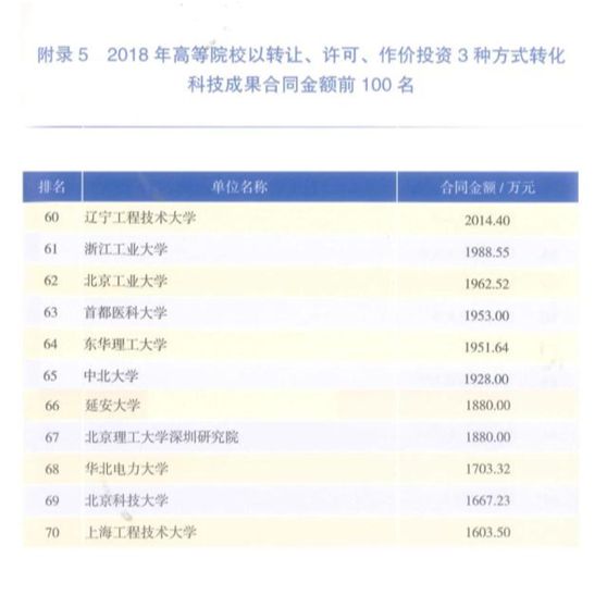 科技成果转让 推动创新与产业融合的重要途径